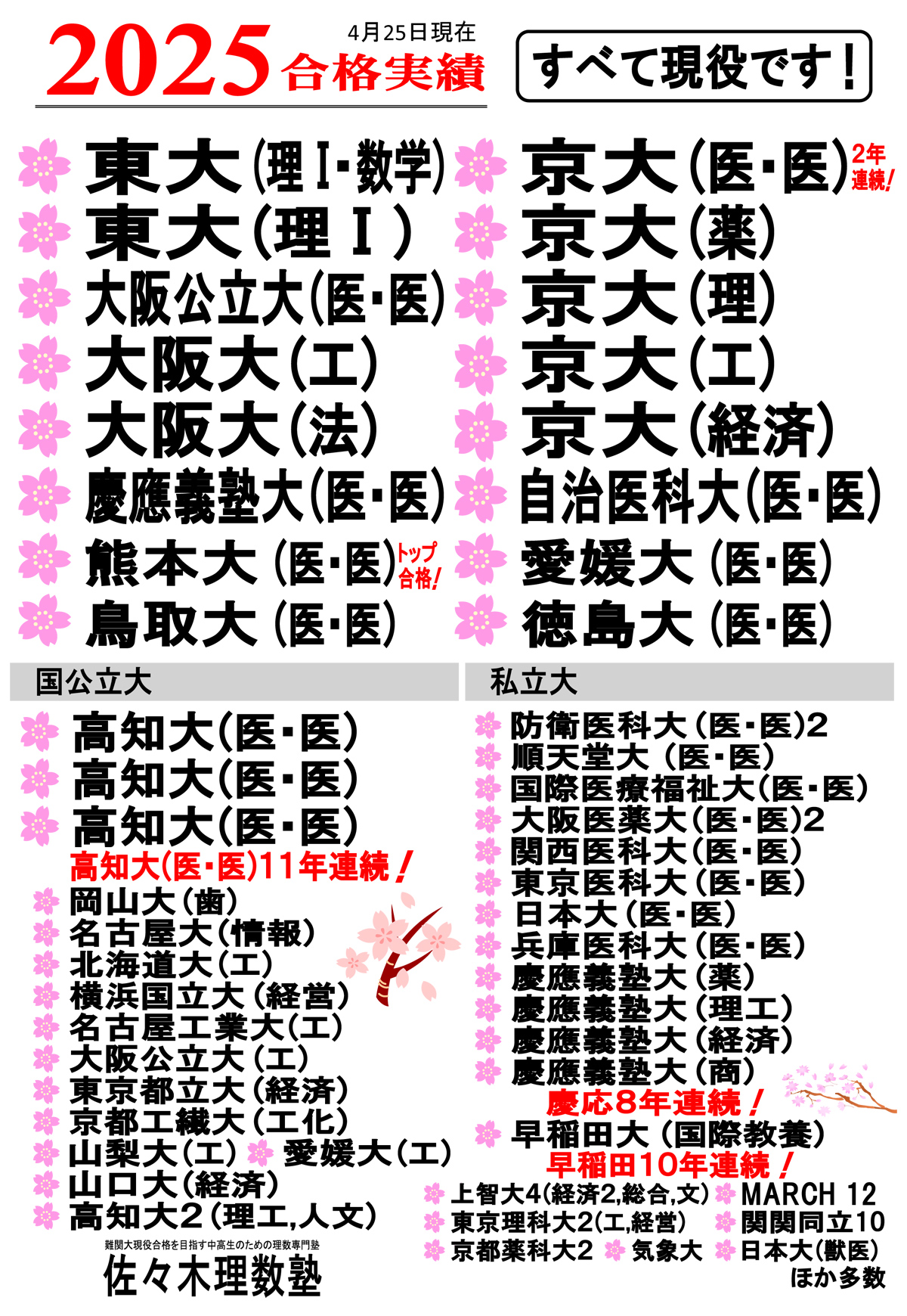 2025年度合格速報イメージ（4/25現在）